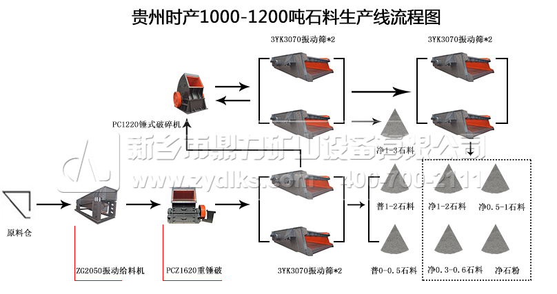 Fݕr(sh)a(chn)1000-1200ʯa(chn)̈D